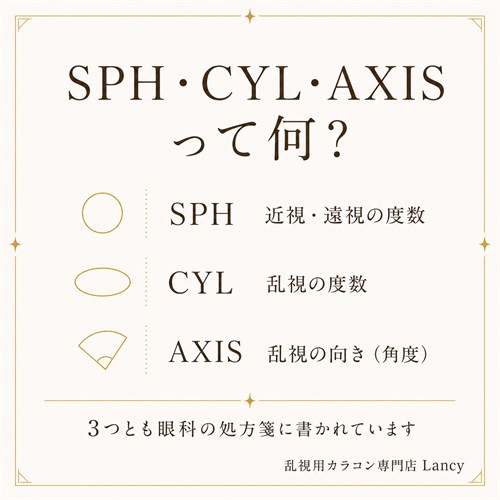 SPH・CYL・AXISって何？ SPHは近視・遠視の度数、CYLは乱視の度数、AXISは乱視の向き。3つとも眼科の処方箋に書かれています